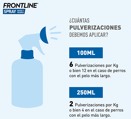 frontline 